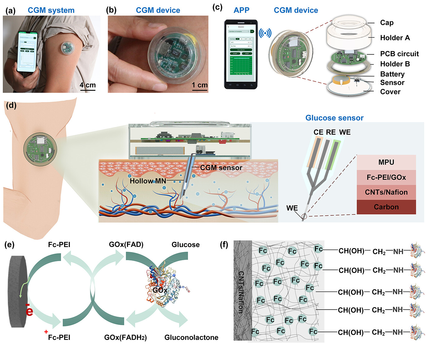 Development of smartphone controlled and microneedle based wearable